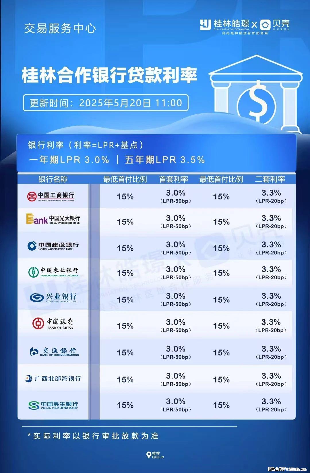 重磅!降息!桂林房贷利率3.0% - 石河子生活资讯 - 石河子28生活网 shz.28life.com